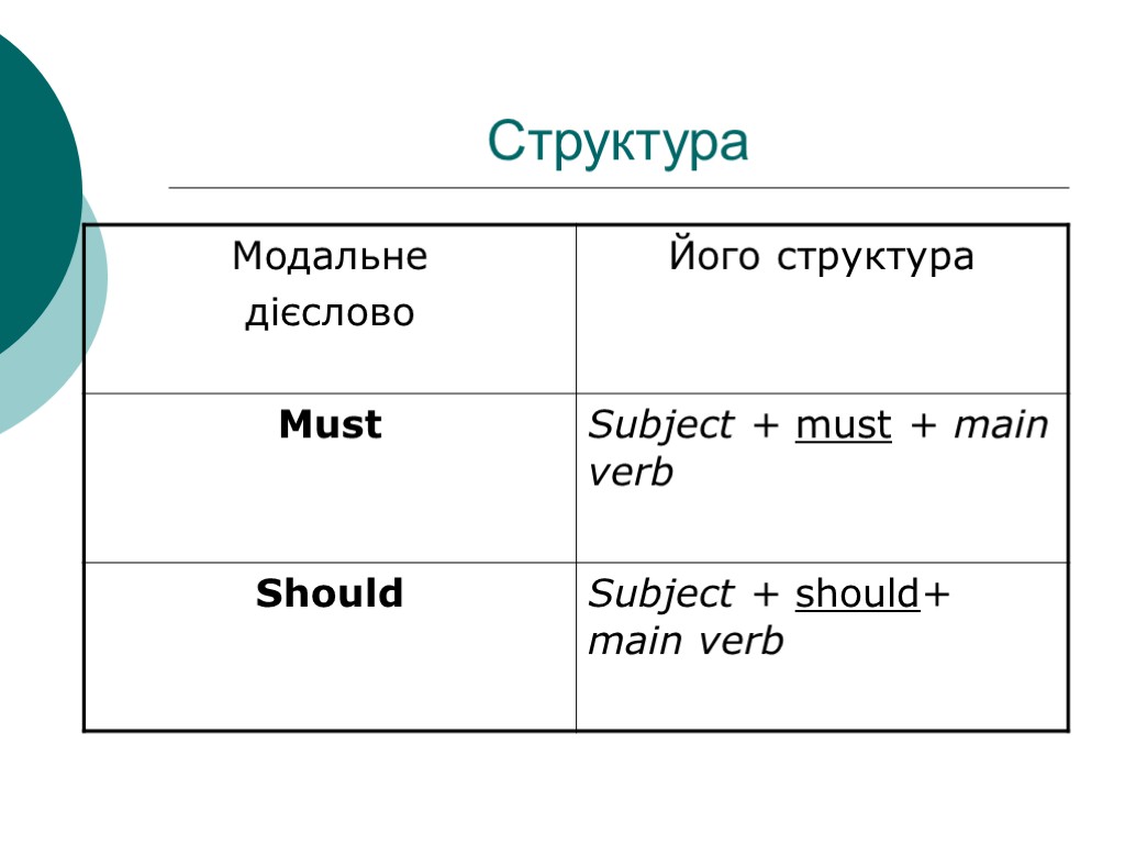 Структура